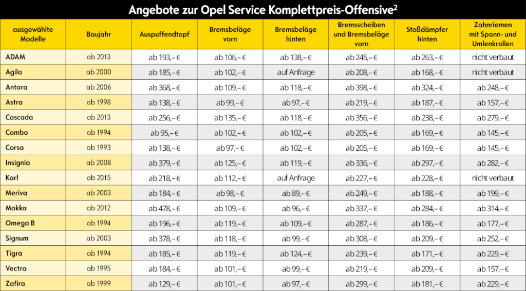 Opel service кемерово